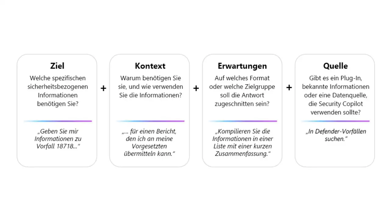 microsoft copilot prompts
